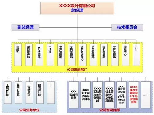 原創 如何設計工程總承包項目組織結構