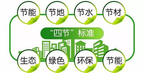 世界環(huán)境日,和俊發(fā)一起擁抱綠色的家