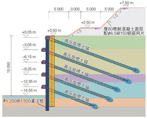 巖土混合土層的深基坑設計及施工關鍵技術