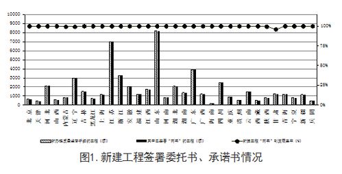 第二季度全國工程質(zhì)量安全提升行動考核情況如何