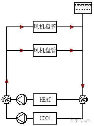 中央空調(diào)水系統(tǒng)水管設(shè)計與安裝施工工藝