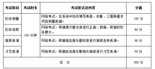 武漢設(shè)計工程學(xué)院2022年藝術(shù)類專業(yè)招生簡章已發(fā)布
