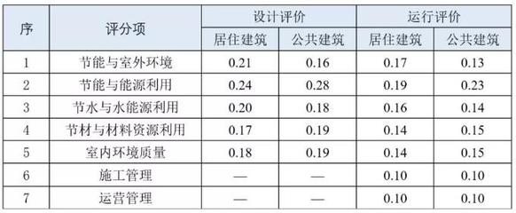 安徽省格致綠色建筑設(shè)計(jì)