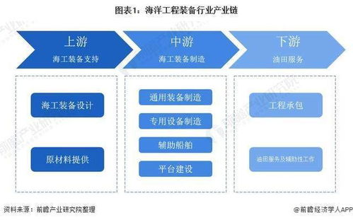 預見2021 2021年中國海洋工程裝備產業全景圖譜