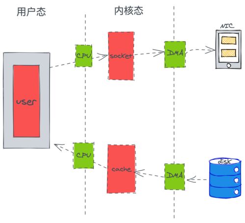 騰訊后臺開發工程師 kafka背后優秀設計總結