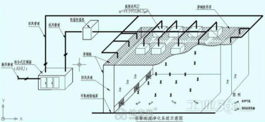 江西無塵車間三十萬級(jí)凈化工程
