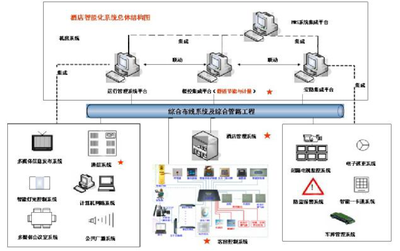 浙江麗笙東港大酒店智能化系統工程方案解析
