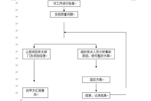 一套完整的led顯示屏施工組織設(shè)計(jì)方案,弱電人用得到