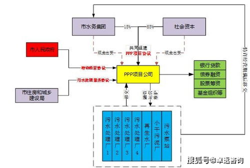 節(jié)能環(huán)保 成熟 污水處理行業(yè)