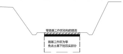 零路基工作區(qū)路面結(jié)構(gòu)設(shè)計施工,你清楚該怎么做嗎