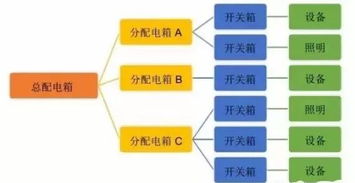 工地施工用電安全必須做好這八點
