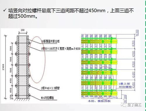 模板工程施工工序監理控制重點,覆蓋搭設 安拆與驗收