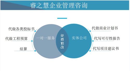 2021歡迎訪問 儀征專業代寫標書施工組織設計物業等各類投標文件 實業集團