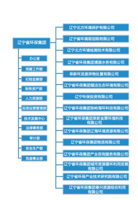 “818”東北三省的省級環保平臺